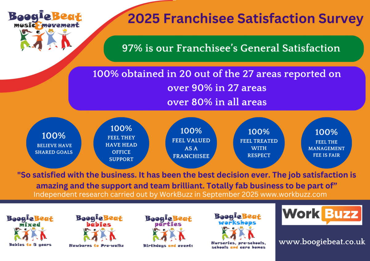 independent survey highlights